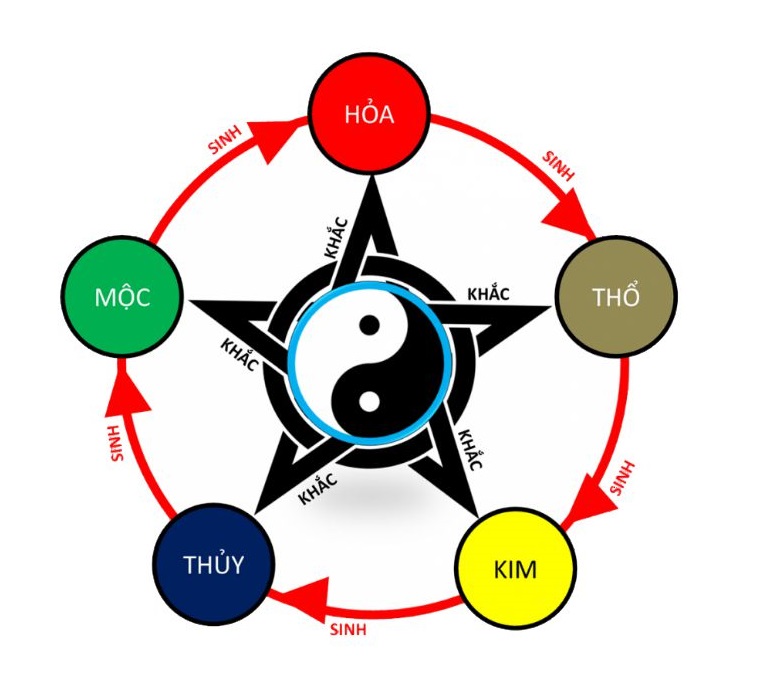 Cách Xem chính xác Màu Mạng Gà Đá Theo Giờ